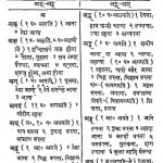 Sanskrit Dhatu Kosh by पंडित काशीनाथ - Pandit Kashinath