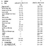 Rajasthan Ke Jain Shastra Bhandaron Ki Granth Suchi Part - 2 by अज्ञात - Unknown