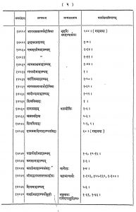 The Sanskrit Manuscripts [Vol 4] by अज्ञात - Unknown