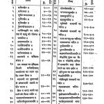 श्री नरसिंहपुराण भाषा - Shri Narsinghpuran Bhasha