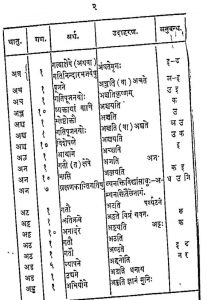 धातुमञ्जरी प्राचीनग्रहीत - Dhatumanjari Prachin Grahita